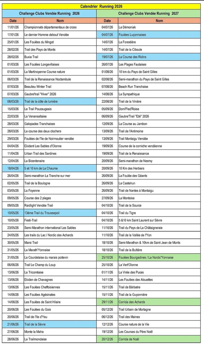 Calendrier des Courses 2026 en Vendée
