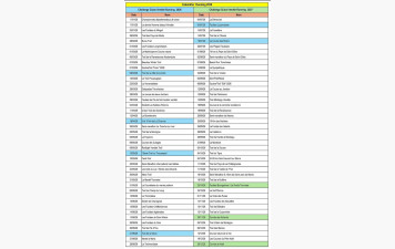 Calendrier des Courses 2026 en Vendée
